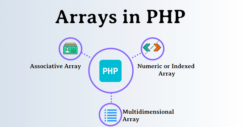 PHP Array - Dizeler